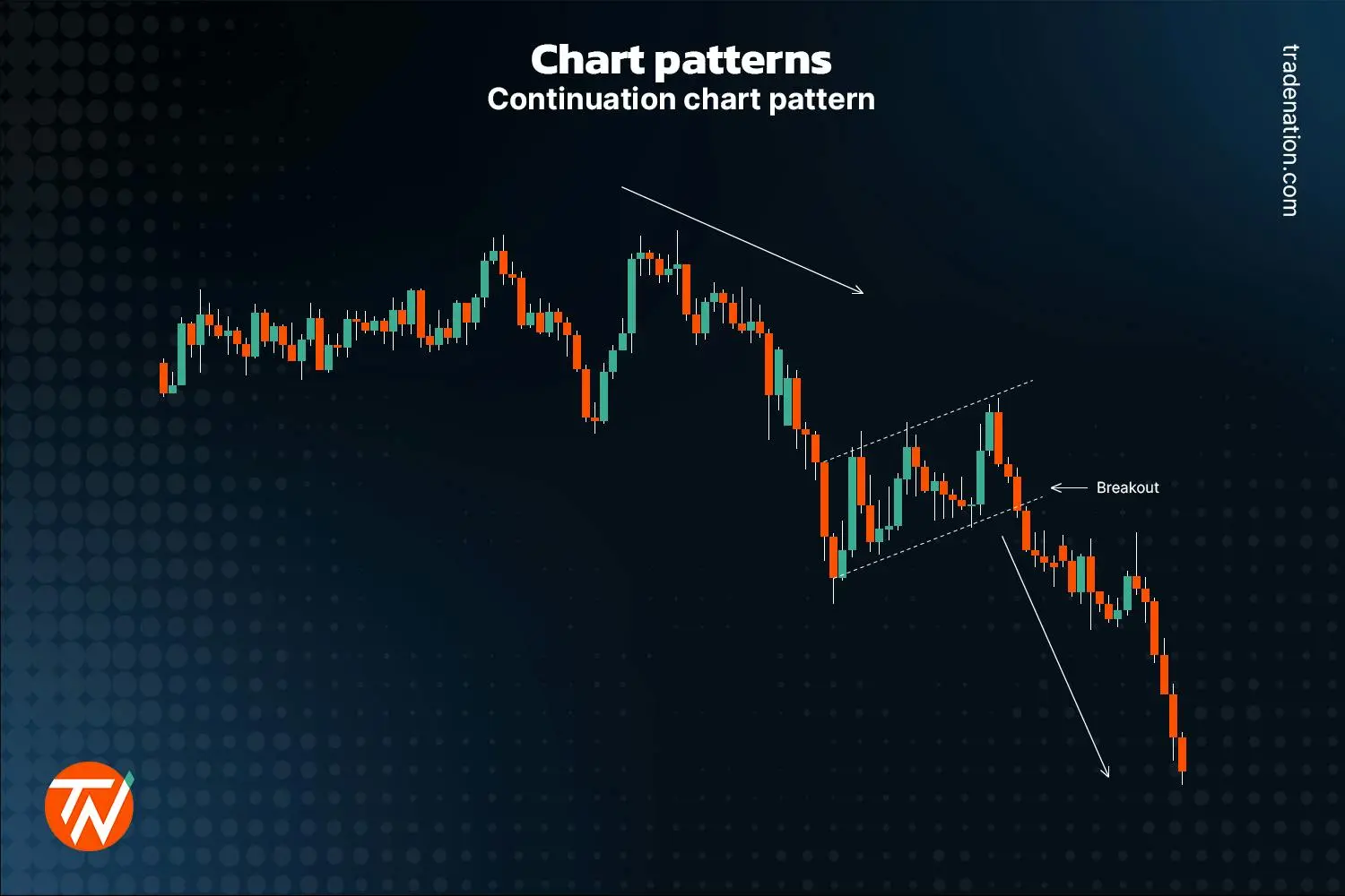 Chart Analysis